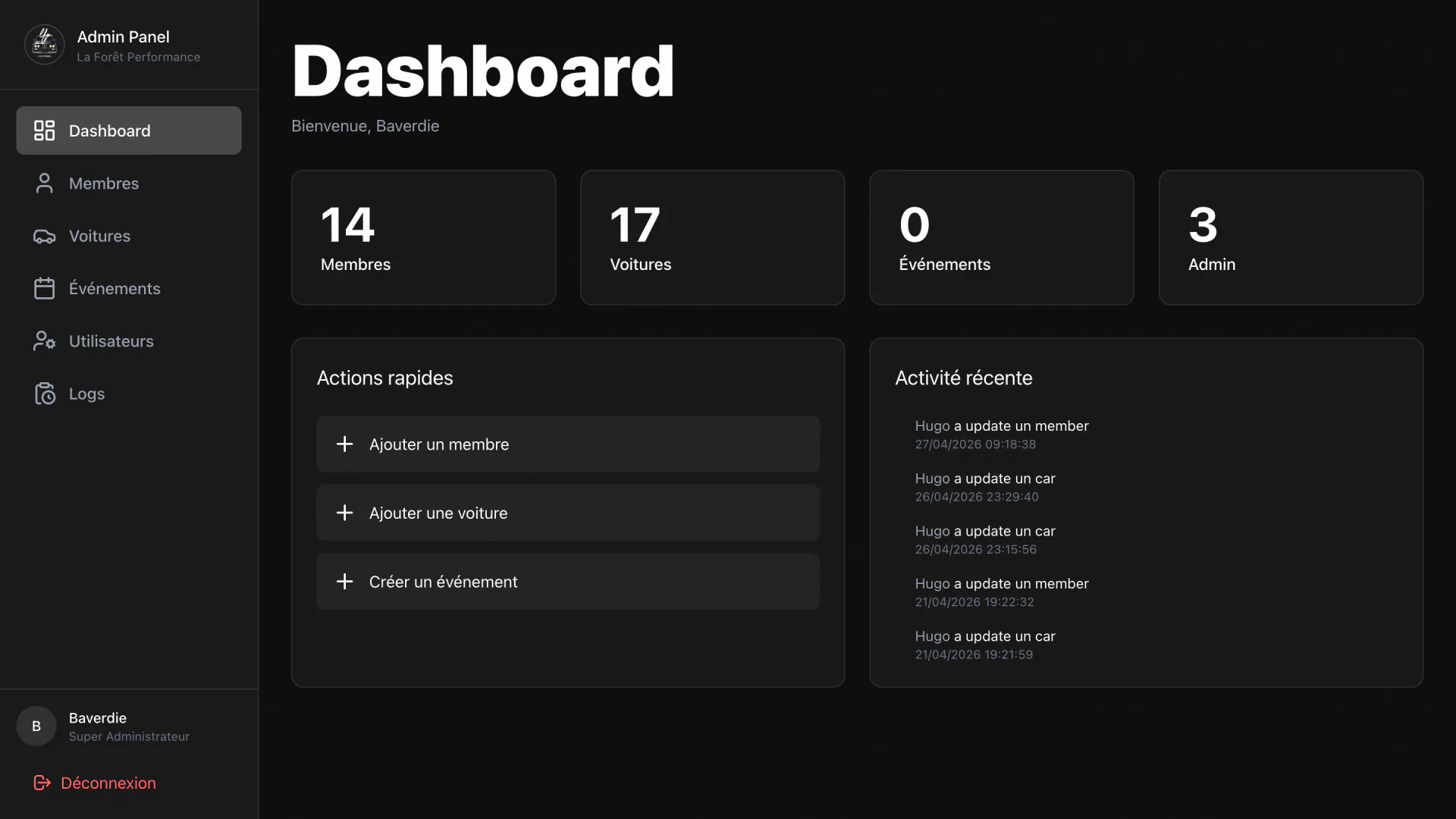 Panel admin complet